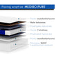 Materac Medyczny Mediro Pure